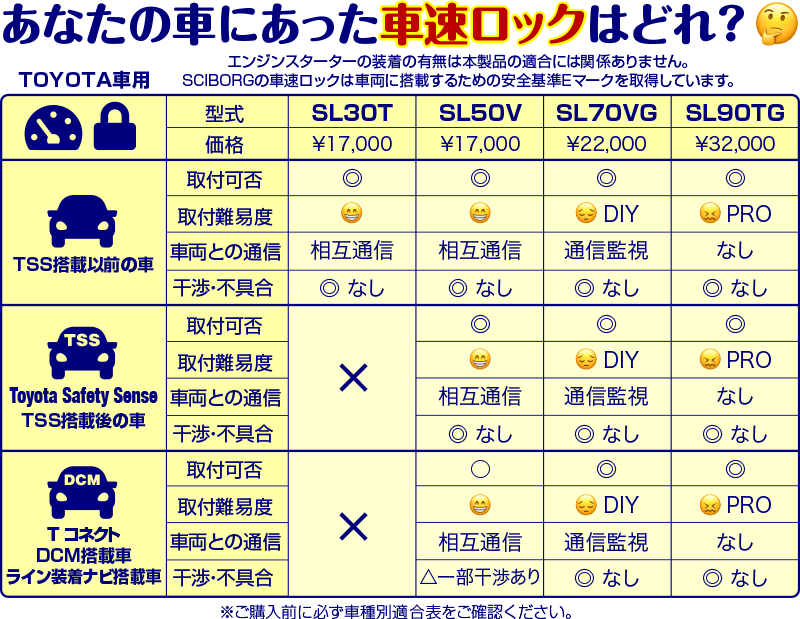 あなたの車にあった車速ロックはどれ？