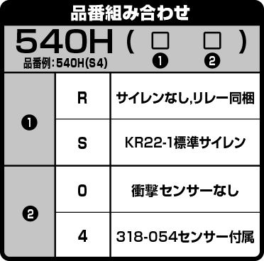 品番組み合わせ